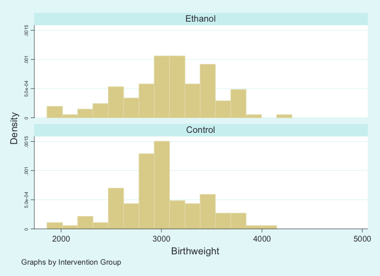 Pregnancy outcomes and ethanol cook stove intervention: A randomized-controlled trial in Ibadan, Nigeria